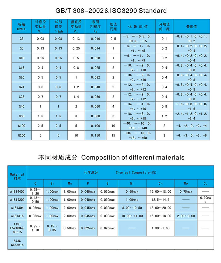 圓錐滾子